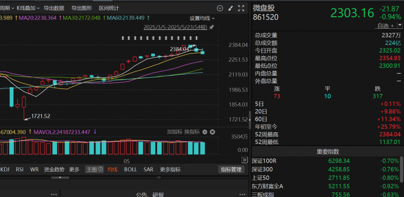 我研究了ex外汇平台行情走势，竟然发现了这些秘密！